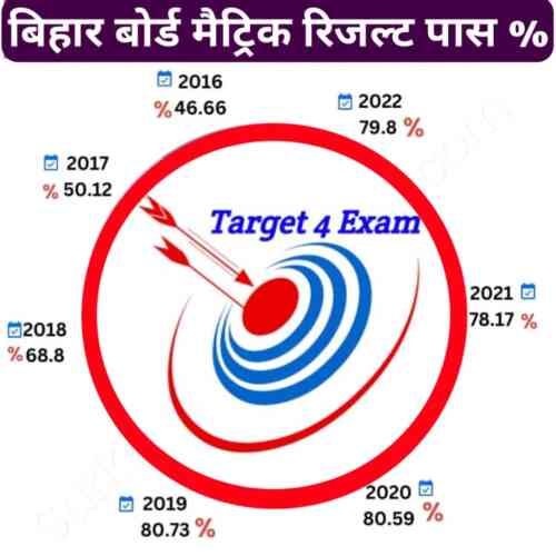 Bihar board class 10th topper list PDF download 2023